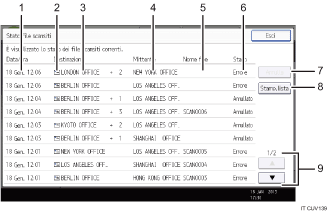 Illustrazione numerata pannello di controllo