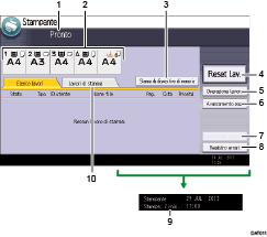 Illustrazione numerata pannello di controllo