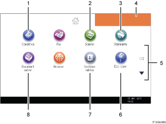 Illustrazione numerata pannello di controllo
