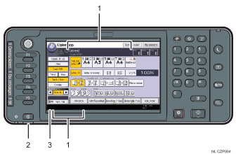 Genummerde afbeelding van het bedieningspaneel