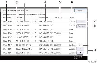 Иллюстрация экрана панели управления с пронумерованными сносками
