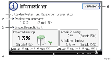 Nummerierte Abbildung Bedienfeld-Display