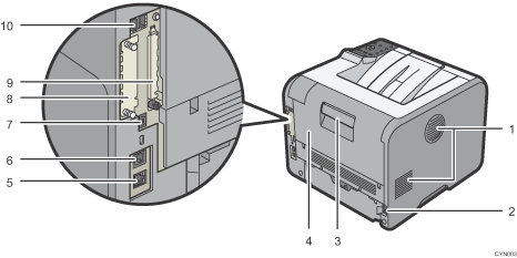 Nummerierte Abbildung des Hauptgeräts