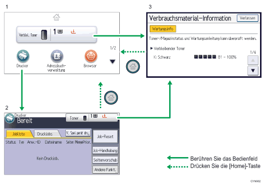 Nummerierte Abbildung Bedienfeld-Display