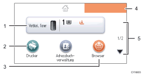 Nummerierte Abbildung Bedienfeld-Display