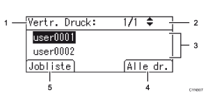 Nummerierte Abbildung der Bedienfeldanzeige