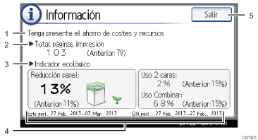 Ilustración con llamadas numeradas de la pantalla del panel de operaciones