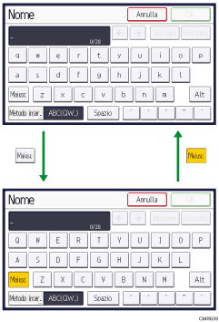 Illustrazione dei tasti