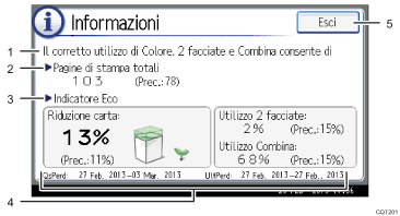 Illustrazione numerata pannello di controllo