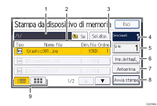 Illustrazione numerata pannello di controllo