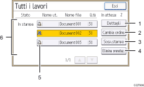 Illustrazione numerata pannello di controllo