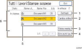 Illustrazione numerata pannello di controllo