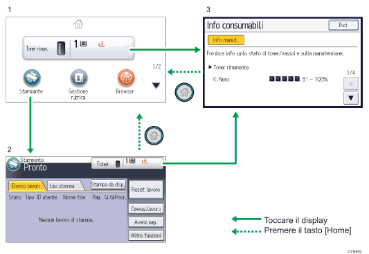 Illustrazione numerata pannello di controllo