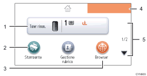 Illustrazione numerata pannello di controllo