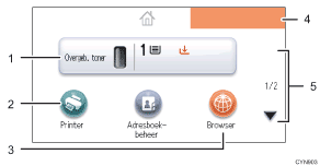 Genummerde afbeelding van het scherm van het bedieningspaneel