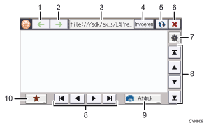 Genummerde afbeelding van het scherm van het bedieningspaneel