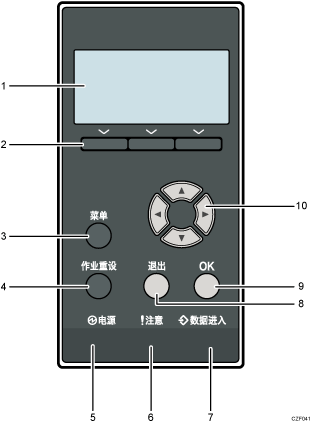 已编号的控制面板插图