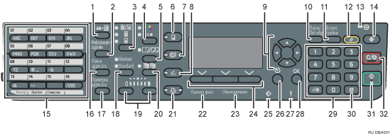 Иллюстрация панели управления с пронумерованными сносками