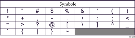 Abbildung von Tastaturtyp A