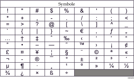 Abbildung von Tastaturtyp B
