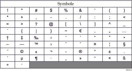 Abbildung von Tastaturtyp C