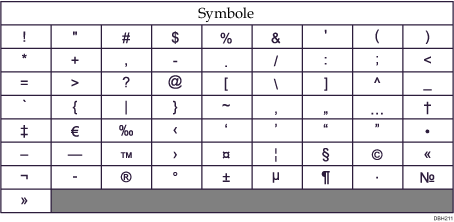 Abbildung von Tastaturtyp E