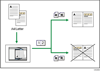 Illustration de l'orientation de l'original