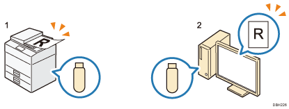 Illustration légendée et numérotée du stockage des documents numérisés sur une clé USB à mémoire flash