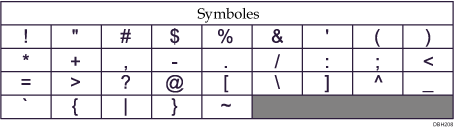 Illustration du clavier de type A