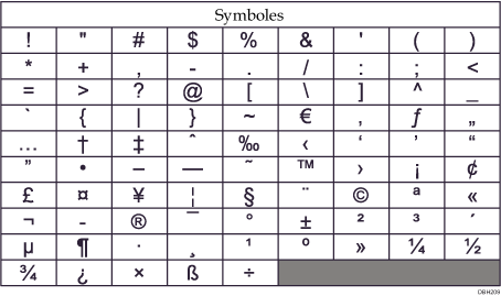 Symbole Pseudo