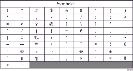 Illustration du clavier de type C