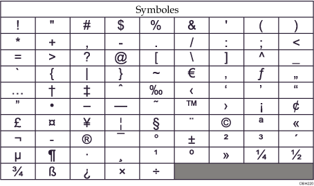 Illustration du clavier de type D