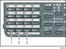 Illustrazione numerata tasti
