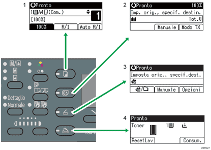 Illustrazione del modo in cui cambiare modalità