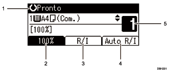 Illustrazione numerata pannello di controllo