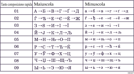 Illustrazione tastiera tipo E
