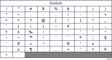 Illustrazione tastiera tipo C