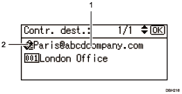 Illustrazione numerata pannello di controllo