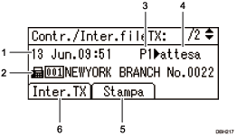 Illustrazione numerata pannello di controllo