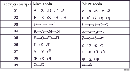 Illustrazione tastiera tipo F