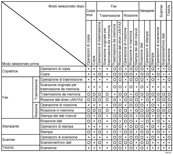 Illustrazione della compatibilità delle funzioni