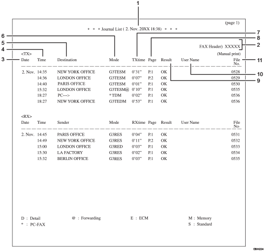Illustratie van journaal met genummerde bijschriften