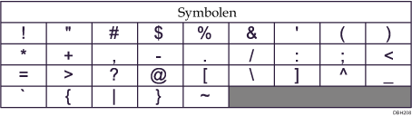 Afbeelding van toetsenbord type A