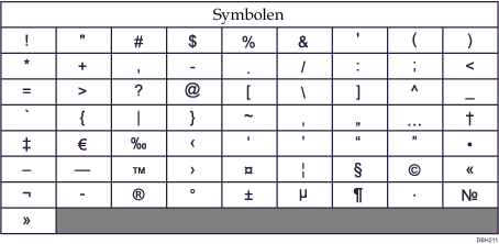 Afbeelding van toetsenbord type E