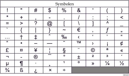 Afbeelding van toetsenbord type D