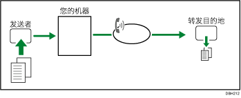 转发已收到的文件插图