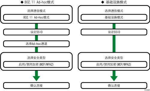 无线局域网设置步骤插图