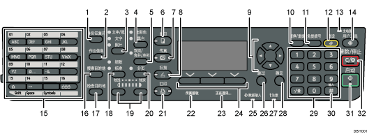 已编号的控制面板插图