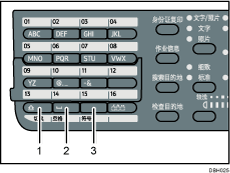 已编号的键插图