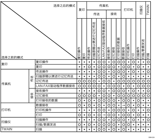 功能兼容性插图